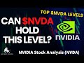 NVIDIA Stock Analysis | Top Levels To Watch for Tuesday, April 16th,  2024