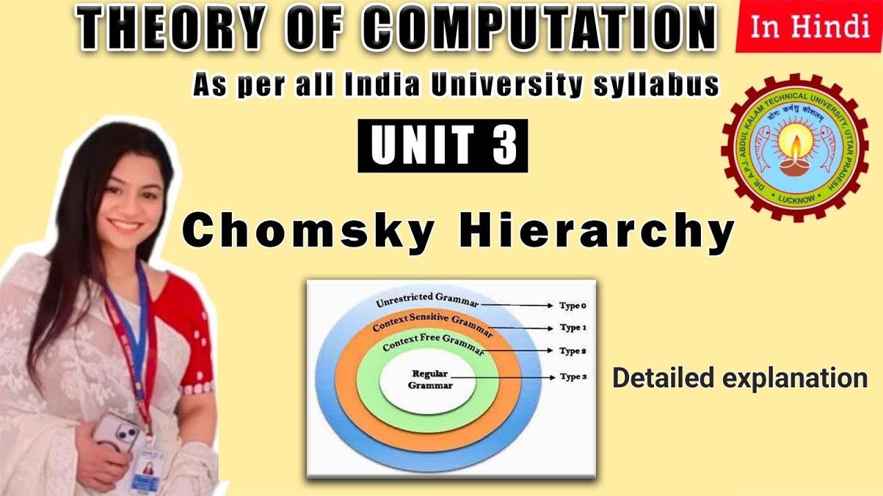CHOMSKY HIERARCHY DETAILED EXPLANATION | UNIT 3 | AKTU  