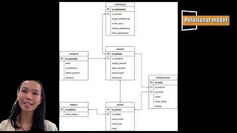 Implementasi SQL Database E-Commerce melalui Command Prompt | Kelompok 2 Basis Data
