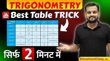 Trigonometry Table LAST MINUTE HACK for Board 2026 🤯 Trigonometry Table in 2 Minutes #trigonometry