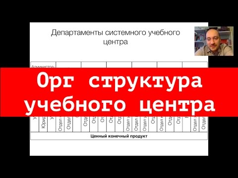 Организационная схема учебного центра. ГлавУч