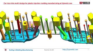 Car Door Trim Mold Design For Plastic Injection Molding Manufacturing At Upmold