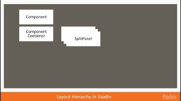 Building Solid Web App Foundation with Vaadin8: Layout Components & Layout Hierarchy|packtpub.com