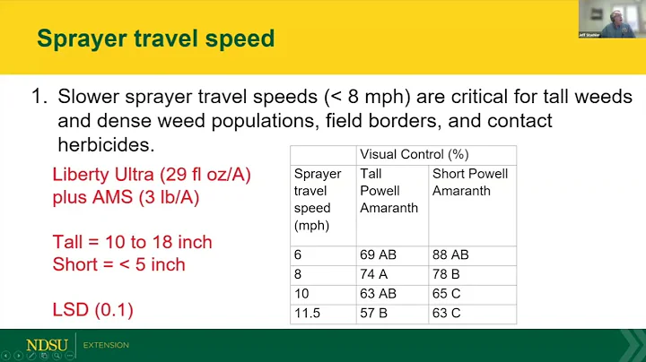 How to Make Weed Management More Successful! - 2026 Getting it Right Soybean Series