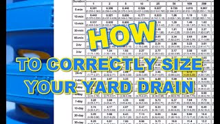 How to Size Your Yard Drain [FORMULA TO CALCULATE]