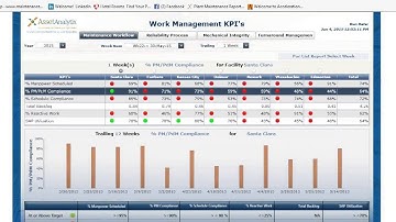2015 06 04 12 24 Demystifying Chaos of Managing Plant Data from Multiple Systems   A Three Part Webi