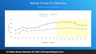 1/7 Dallas Street, Mentone VIC 3194 | AuPropertyReport.Com