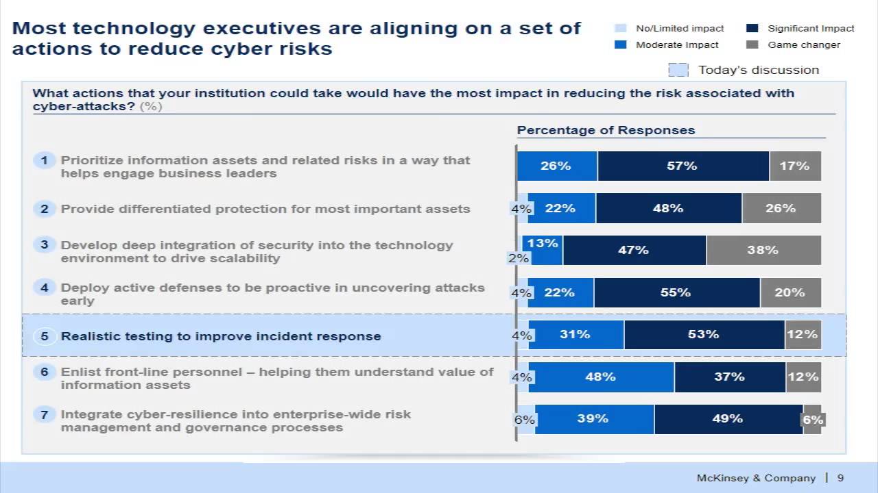 Webinar Clip: Realistic Data Breach Response Planning Tips - YouTube