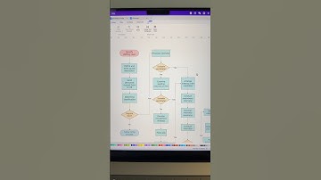 Generate professional mind maps and flowcharts in seconds #productivity #aitools #ai #mindmap