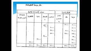 تجارة - ترم خامس - محاسبة الفنادق- محاضرة 1