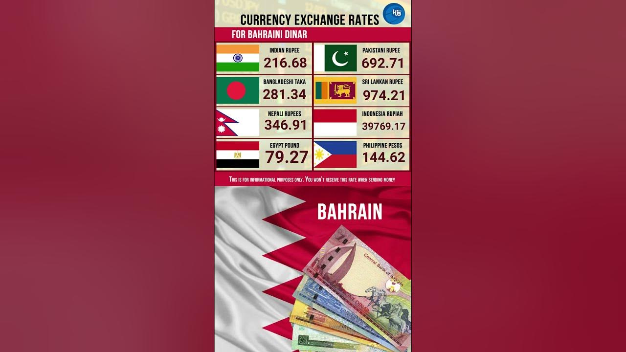bahrain-31-1-23-exchange-rates-qatari-riyal-to-indonesian-rupiah-saudi