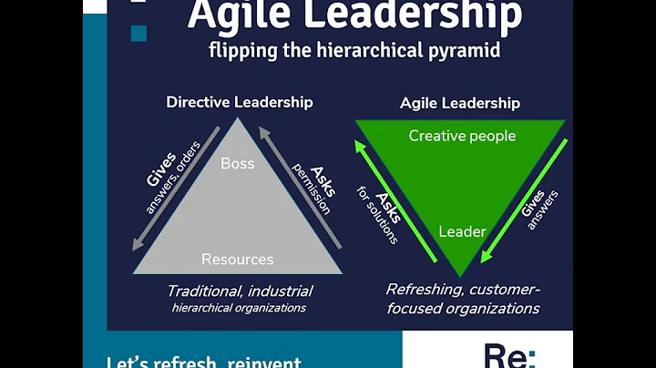 Agile Leadership: Flipping the Pyramid