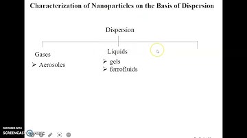 Characterizations of Nanoparticles