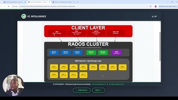 What is Ceph Storage? Complete Beginner