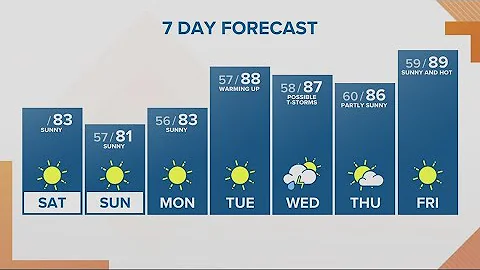KGW Forecast: Sunrise, Saturday, July 29, 2023