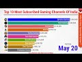 Top 10 Most Subscribed Gaming YouTube Channels Of India | Updated 2020