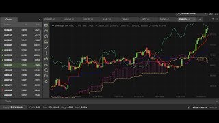 Технический индикатор это ... / Technical indicator is ... Технический индикатор это ... / Technical indicator is ...