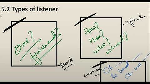 Chapter 5 AFC 02   Business Communication By Sir Muhammad Saad Altaf #ARTT #CA #MSA