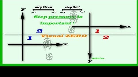 Simple Rise and Fall Market Trading Using Mobile Signal