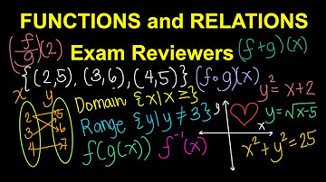 Functions and Relations Exam Review  Part 1(Tagalog/Filipino Math)