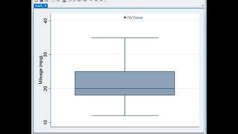 Stata one-sample t-test