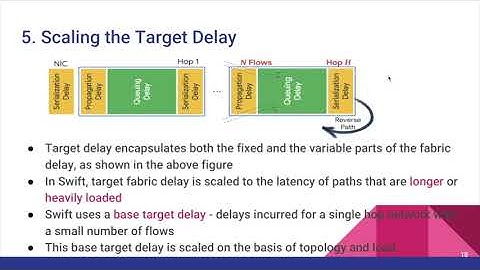 Swift: Delay Based Congestion Control