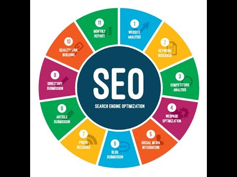 Digital Marketing Tutorials || Grafx IT Solutions ||  #GITvizag || #SEO_Tutorial