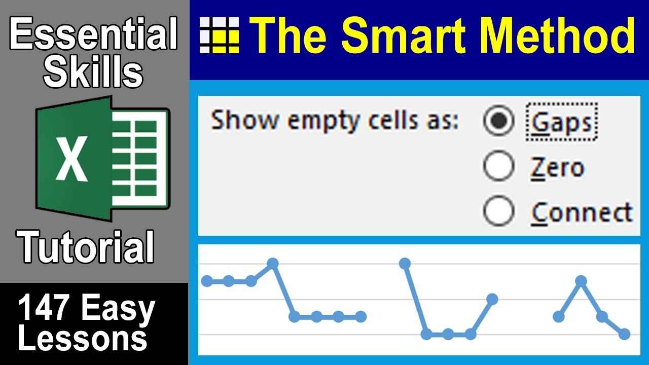 Zero connect. Empty Charts with empty data.