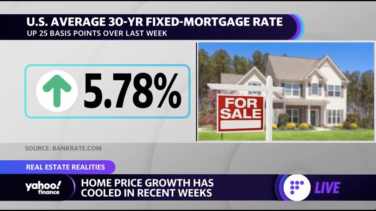 Read more about the article Housing: ‘This might be almost the worst time you could buy’ real estate expert says – Yahoo Finance