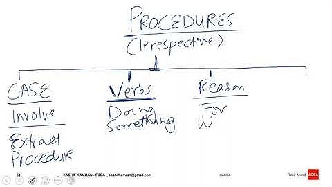 P7   AAA   Day 05   Kashif Kamran   March 2018