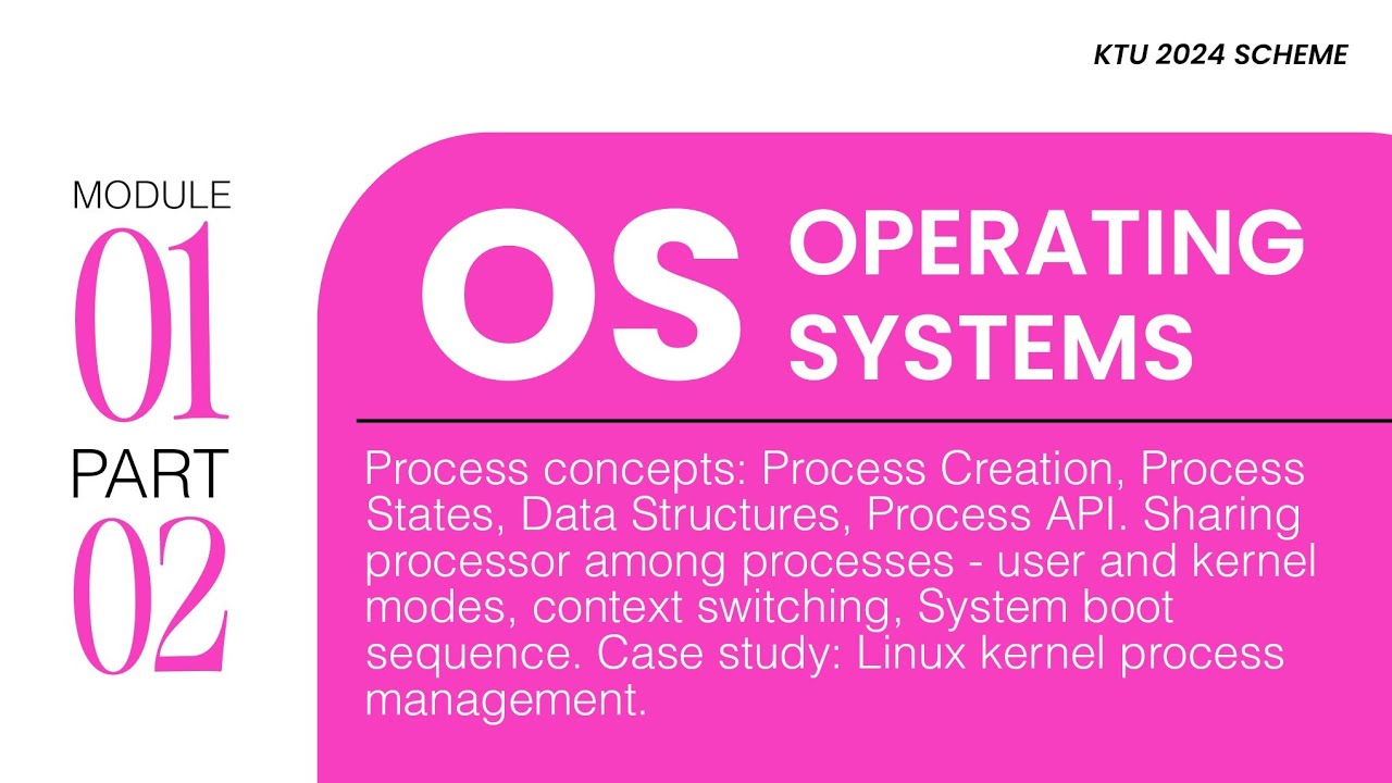 Part 2 - M1 | Process Concepts | OS - PCCST403 | KTU 2024 Scheme ...