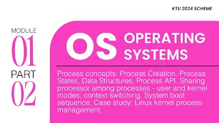 Part 2 - M1 | Process Concepts | OS - PCCST403 | KTU 2024 Scheme - Clearitt Learning