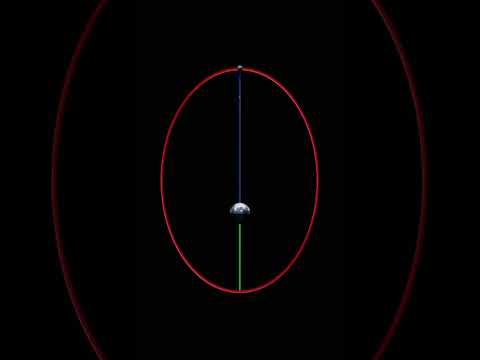 نزدیکترین فاصله ماه به زمین بعد از هزار سال 