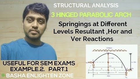 Example-2(Part 1):- 3 HINGED PARABOLIC ARCHES I Springings at different levels I SA I by G.M.Basha I