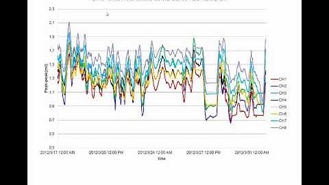 2013-02-13 10.59 SEW-3 Analysis of SEW vibration and temperature data collected from two large reference Generators-1