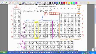 Cr and Cu exceptional e configurations