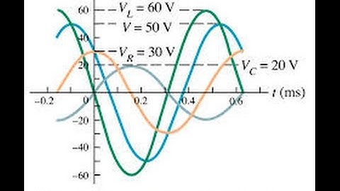 Các mạch điện xoay chiều - Tăng Giáp