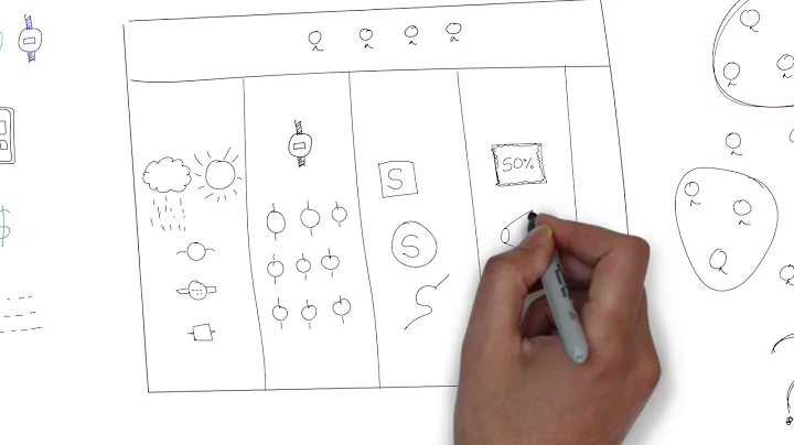 Simplest Business Architecture