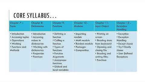 Python for Network Engineer by Mr. Vasim Dhunna
