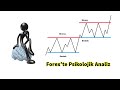 Analisi e strategie per il trading su forex, azioni e materie prime  FxPro