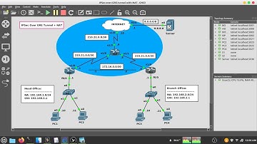 How to configure IPSec over GRE tunnel with NAT in GNS3 | Bangla