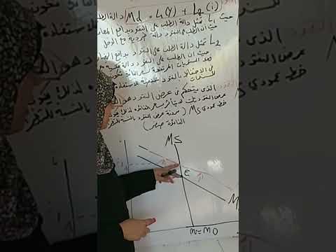 عرض النقود اقتصاد كلي