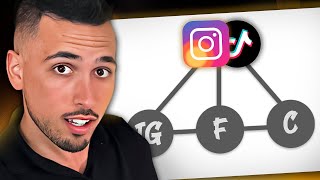 La FÓRMULA EXACTA para hacerte VIRAL en Redes Sociales