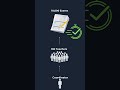 Apache Spark in 30 Seconds #systemdesign #programming  #softwarearchitect