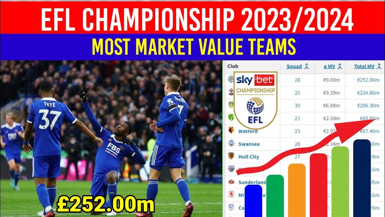 Championship - Top market values 23/24 (Gallery)