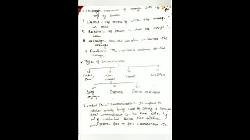 Class 10th | Information technology| Ch. 1 Communication skills