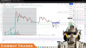 Dogelon Mars ELON Coin - Crypto Price Prediction and Technical Analysis