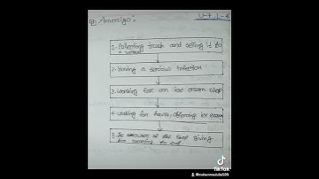 #flow chart লেখার নিয়ম hsc #flowchart #hsc #english #shorts #flowchart #hsc #english  #shortvide