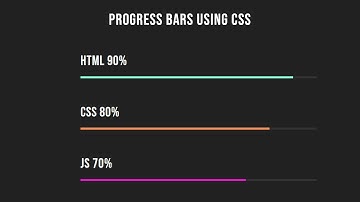 How to make animated progress bar using Css #css #csstricks #cssinhindi #learncss #learninhindi
