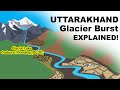 Uttarakhand Glacier Burst Explained